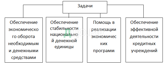 Курсовая работа: Лицензирование банковских операций